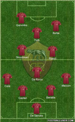 AS Roma Formation 2014