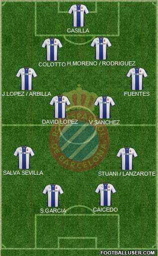 R.C.D. Espanyol de Barcelona S.A.D. Formation 2014