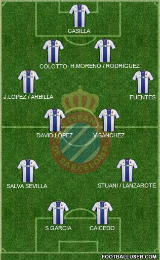 R.C.D. Espanyol de Barcelona S.A.D. Formation 2014