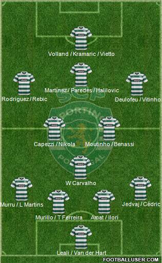 Sporting Clube de Portugal - SAD Formation 2014