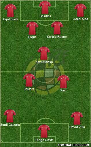 Spain Formation 2014