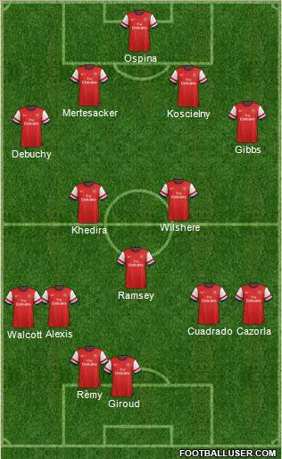 Arsenal Formation 2014