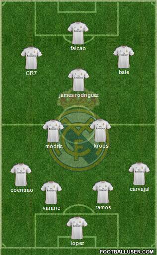 Real Madrid C.F. Formation 2014