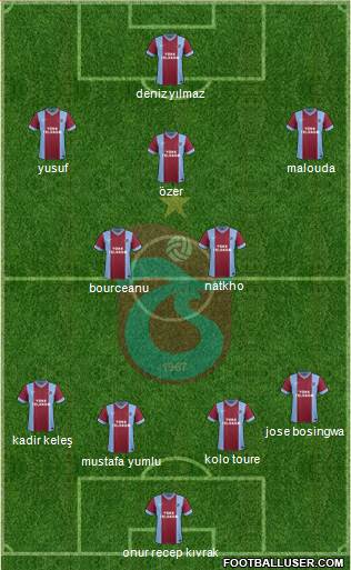 Trabzonspor Formation 2014
