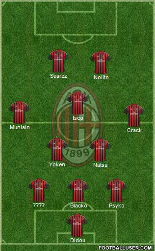 A.C. Milan Formation 2014