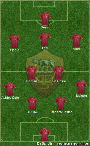 AS Roma Formation 2014
