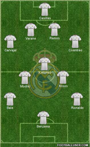 Real Madrid C.F. Formation 2014