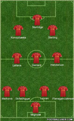 Liverpool Formation 2014