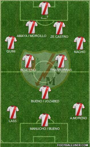 Rayo Vallecano de Madrid S.A.D. Formation 2014