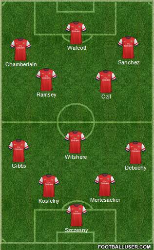 Arsenal Formation 2014