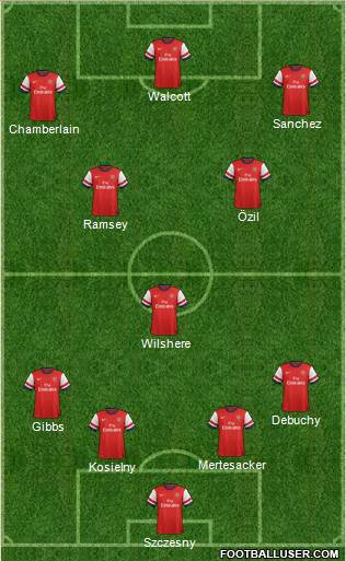 Arsenal Formation 2014