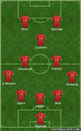 Liverpool Formation 2014