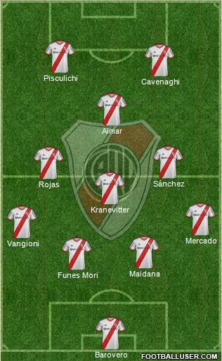 River Plate Formation 2014