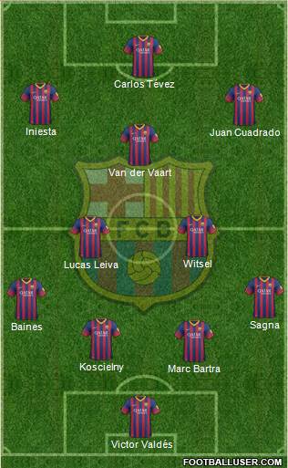 F.C. Barcelona Formation 2014