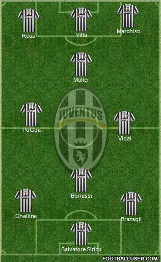 Juventus Formation 2014