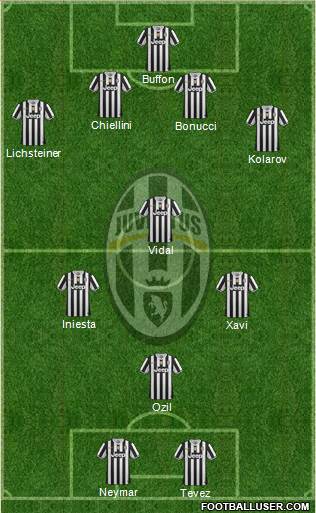 Juventus Formation 2014