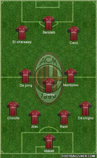 A.C. Milan Formation 2014