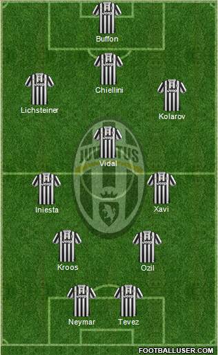 Juventus Formation 2014