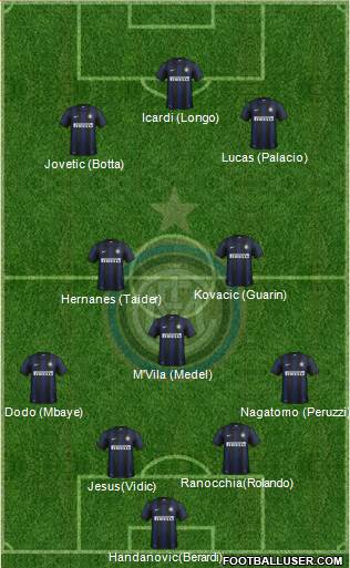 F.C. Internazionale Formation 2014