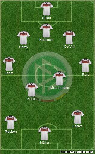 Germany Formation 2014