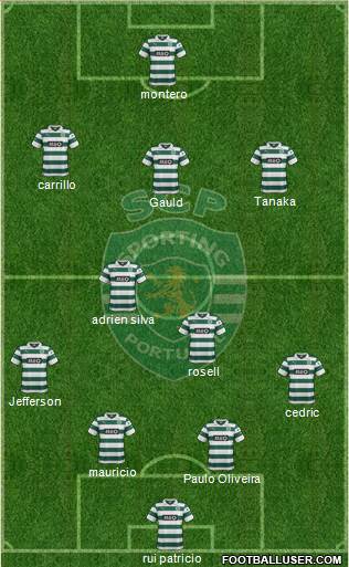 Sporting Clube de Portugal - SAD Formation 2014