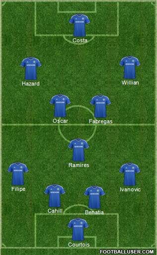 Chelsea Formation 2014