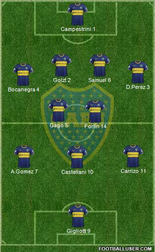 Boca Juniors Formation 2014
