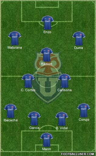 CF Universidad de Chile Formation 2014