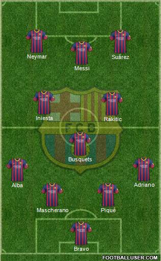 F.C. Barcelona Formation 2014