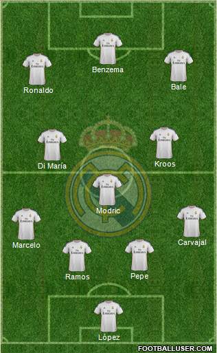Real Madrid C.F. Formation 2014