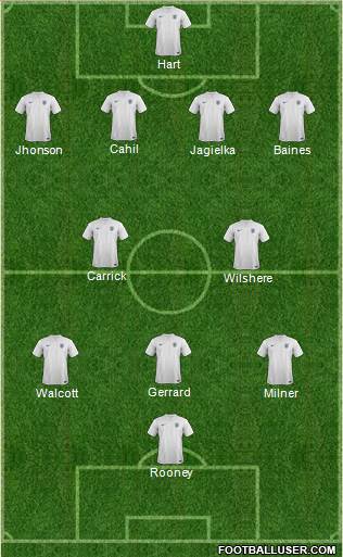 England Formation 2014