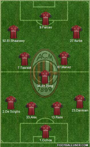 A.C. Milan Formation 2014