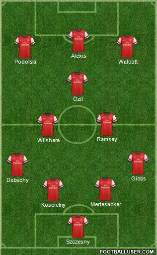 Arsenal Formation 2014