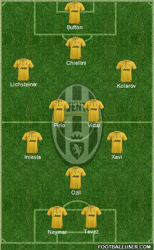 Juventus Formation 2014