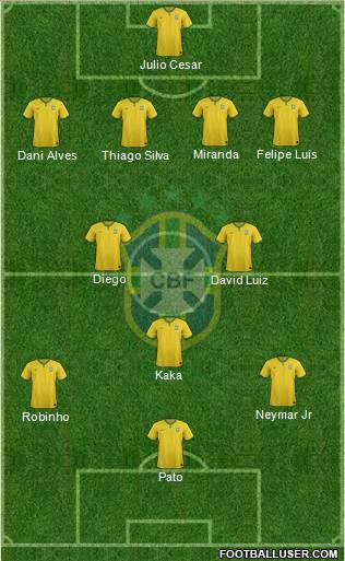 Brazil Formation 2014