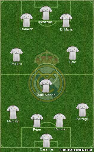 Real Madrid C.F. Formation 2014