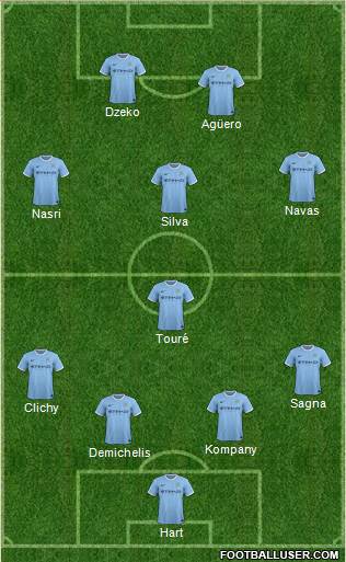 Manchester City Formation 2014