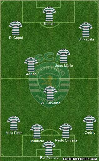 Sporting Clube de Portugal - SAD Formation 2014