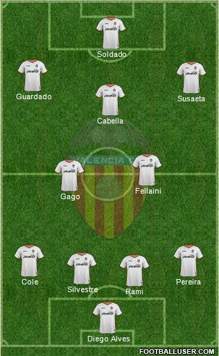 Valencia C.F., S.A.D. Formation 2014