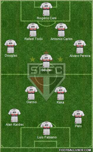 São Paulo FC Formation 2014