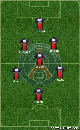 Paris Saint-Germain Formation 2014