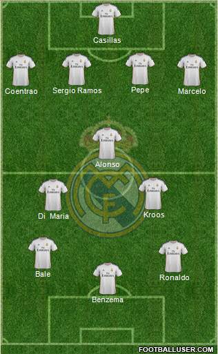 Real Madrid C.F. Formation 2014