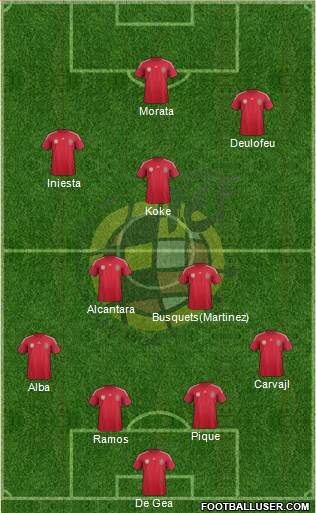 Spain Formation 2014