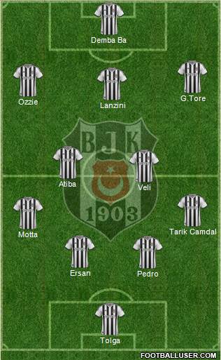 Besiktas JK Formation 2014