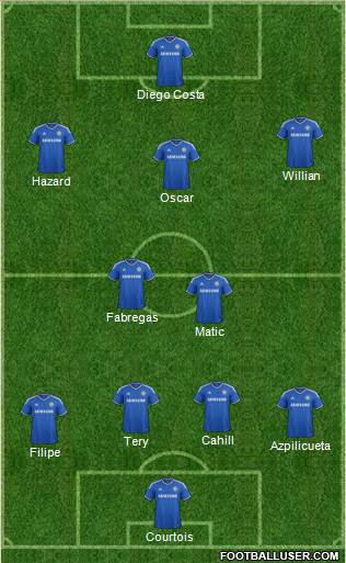 Chelsea Formation 2014