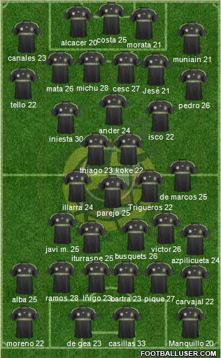 Spain Formation 2014