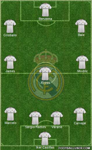 Real Madrid C.F. Formation 2014