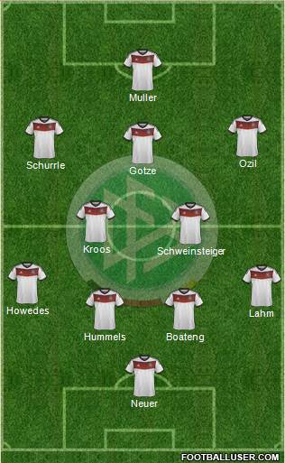 Germany Formation 2014