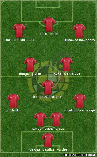 Spain Formation 2014