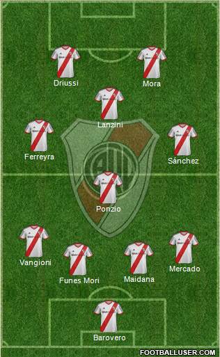 River Plate Formation 2014